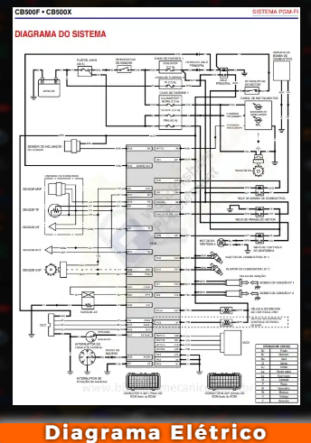 Diagrama Elétrico